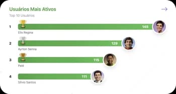Detalhe Usuários - Clube Vantagens