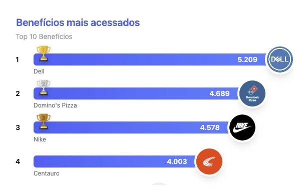 Analytics e relatórios — 2