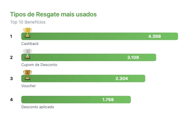 Analytics e relatórios — 3